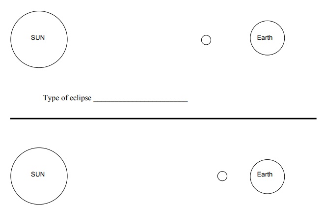 184_Types of eclipse.jpg